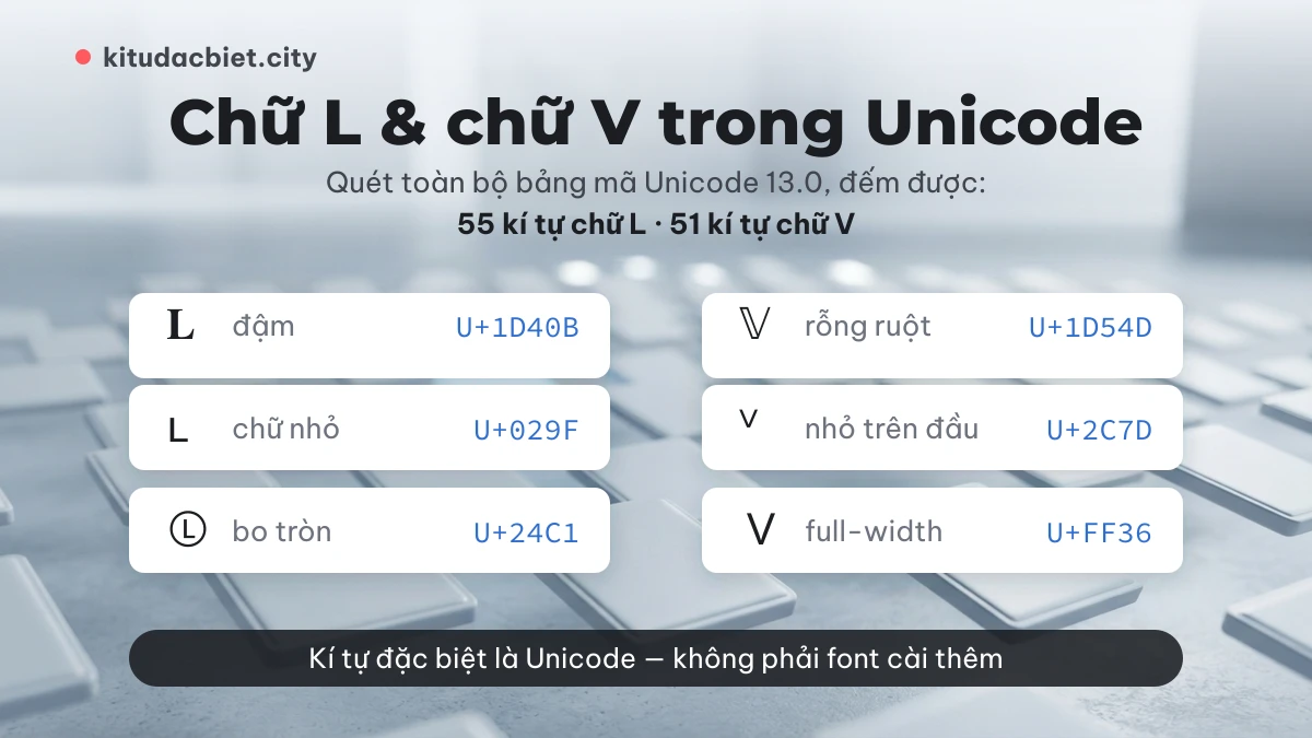 Bảng kí tự chữ L và chữ V trong Unicode kèm mã U+ của từng kí tự