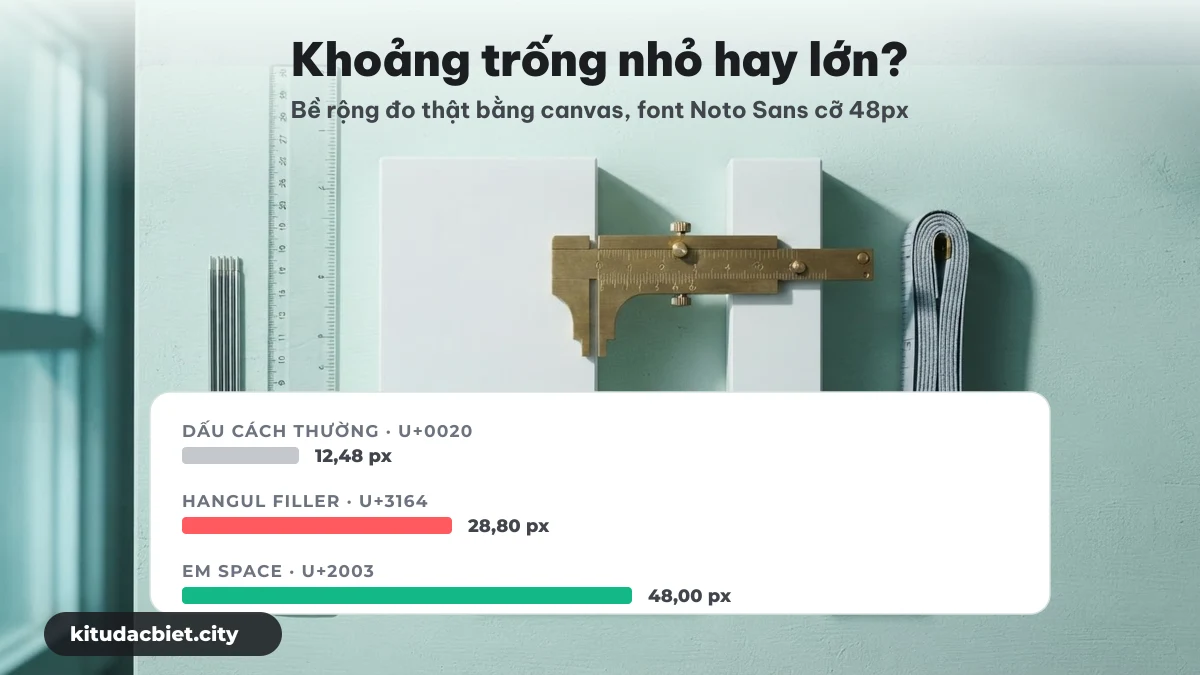 Bảng đo bề rộng kí tự khoảng trống U+0020, U+3164 và U+2003